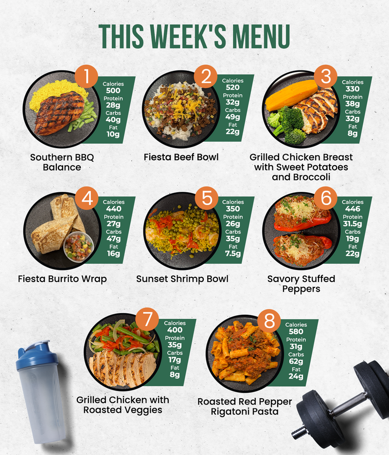 Mix & Match - 5 Meal Plan