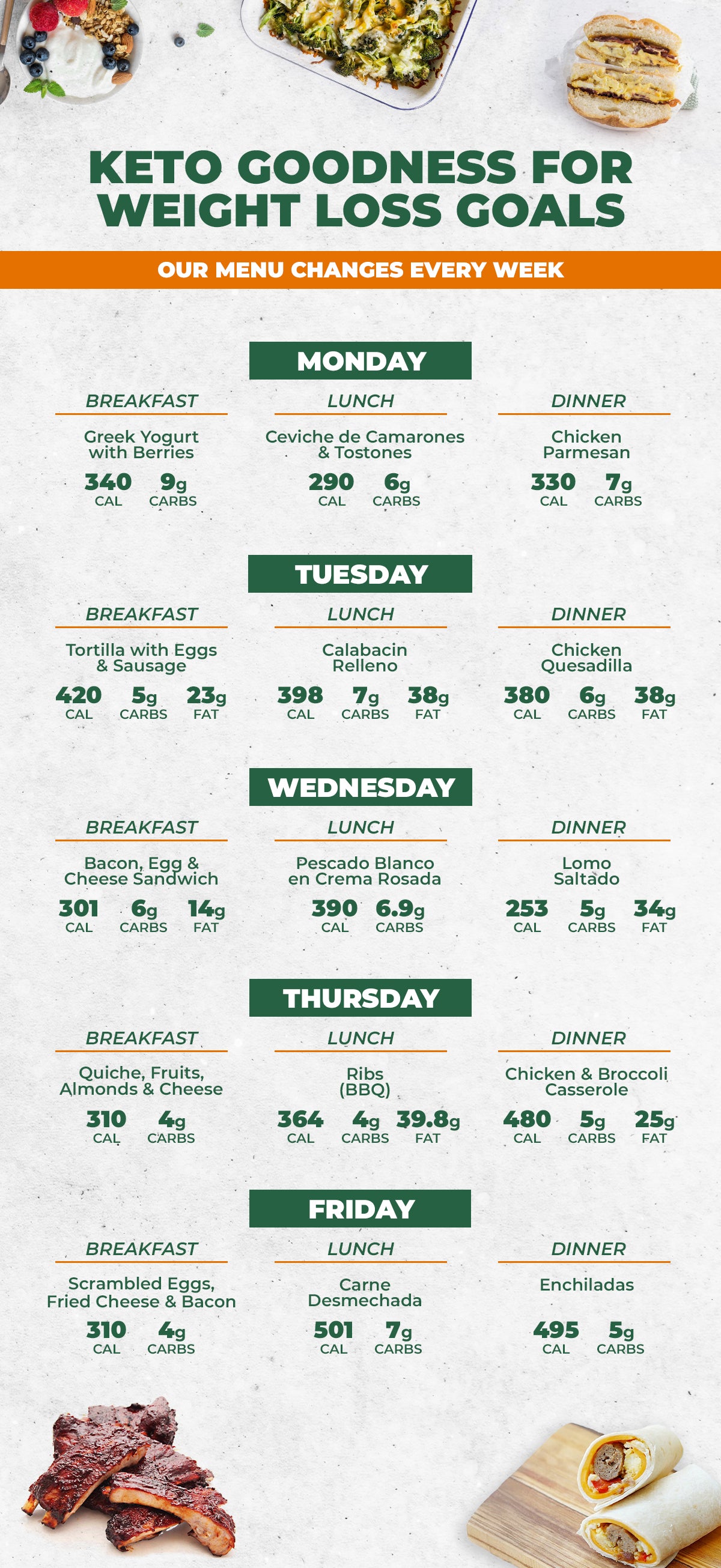 WEEKLY COMBO MEALS PLAN